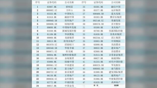 高周转模式下,48家房企的财务风险分析