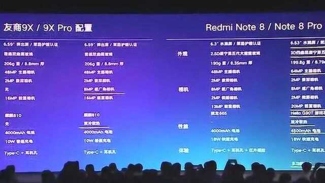 吐槽炫耀晒实力,卢十瓦的第一堂课!红米Note 8发布会回顾