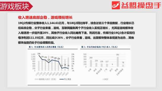 主题分享 :游戏板块业绩稳定增长!看好龙头企业!