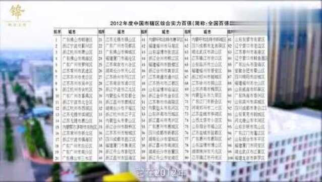 2020年广东顺德畅远文化传播有限公司宣传片