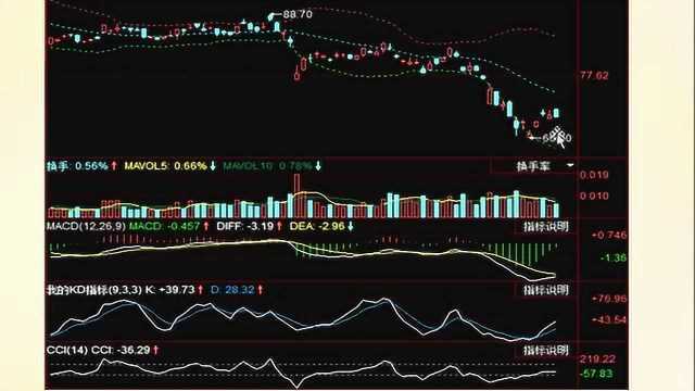 某大型保险公司1月寿险收入锐减,今年该股已经下跌近两成