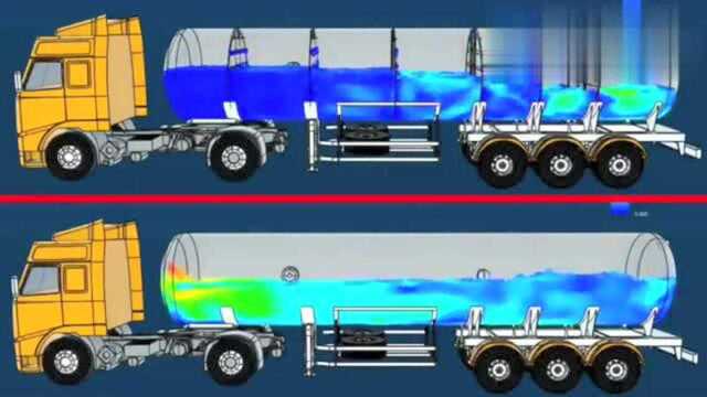 流体力学分析罐车内液体的流动趋势