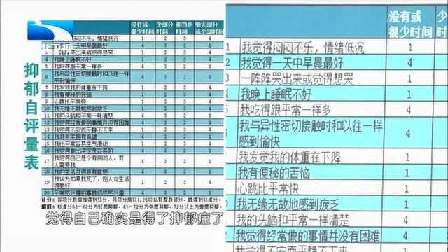 专家给出抑郁症自我评测表,有情绪问题要及时自我检测及时就医