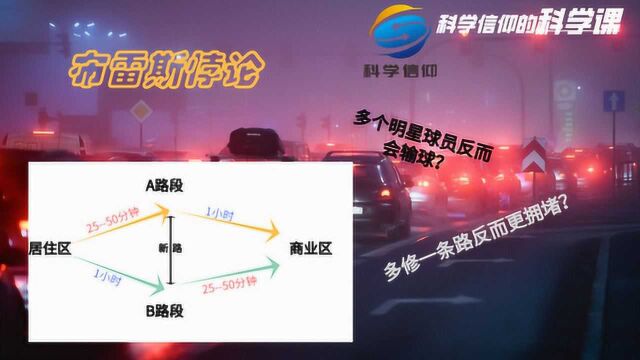 堵车是因为路少吗?路多了反而更堵车,这就是布雷斯悖论