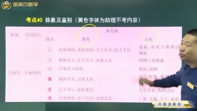 中医诊断学:脉象都有哪些?我们应该如何辨别不同的脉象?