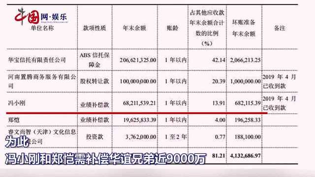 华谊兄弟首曝亏损,金额近11亿!交出上市10年最差成绩单