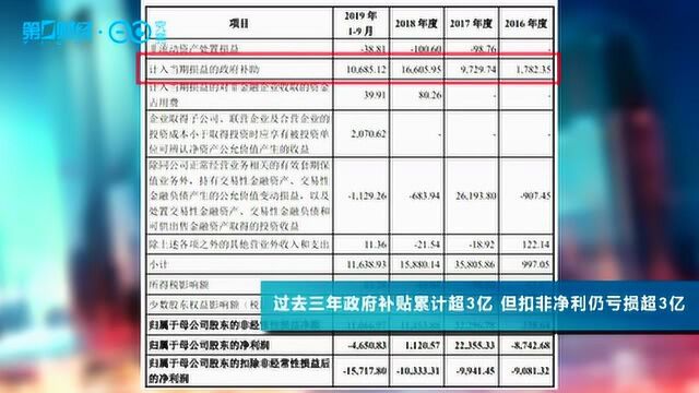 补贴3亿还亏3亿 “中国第一大硅晶圆厂”下周上市!光环下产业成色几何?