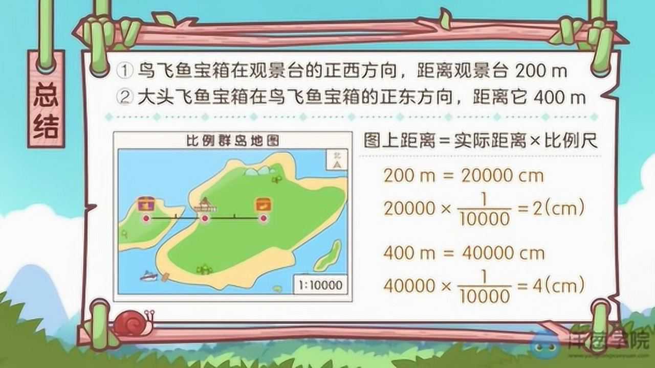 怎样求图上距离?
