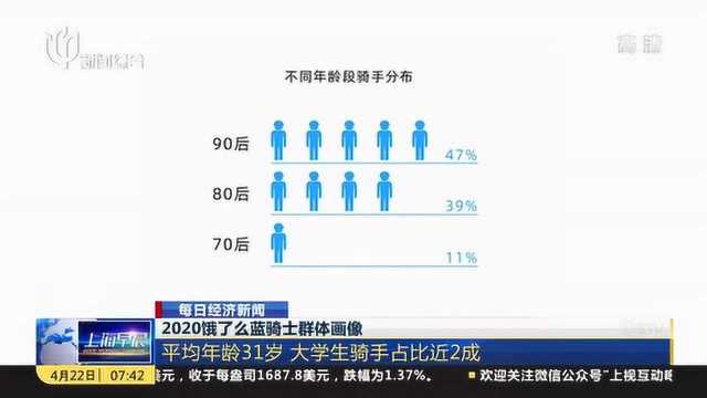 2020饿了么蓝骑士群体画像