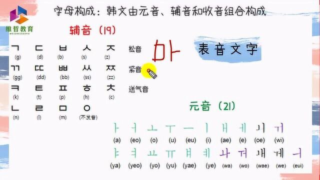 韩语发音规则与技巧大汇总!从此口语语音不丢分!