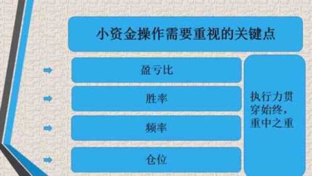 小资金如何实现资金快速增长?