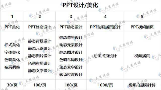 ppt设计制作 ppt拍摄录制视频服务