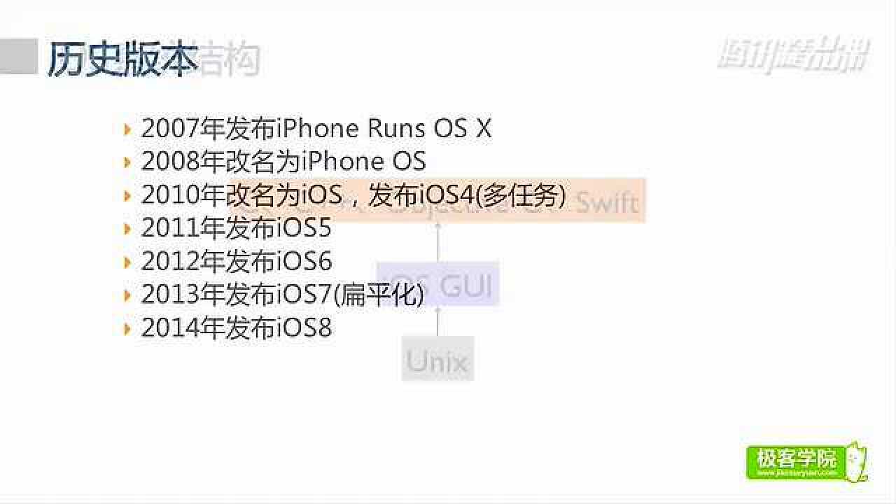 IOS教程:苹果iOS操作系统介绍_高清1080P在线观看平台_腾讯视频