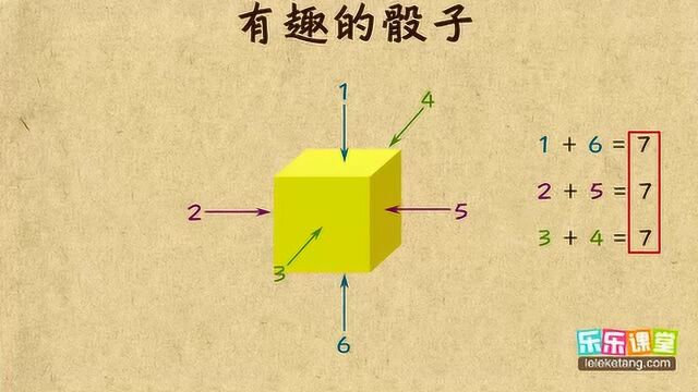 有趣的骰子