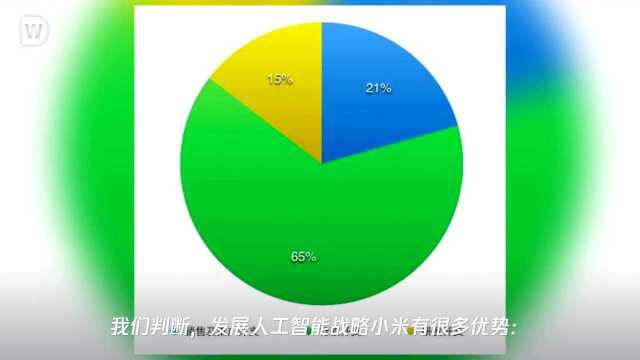 老虎证券:抢占下一个风口 小米能否在AI领域中脱颖而出