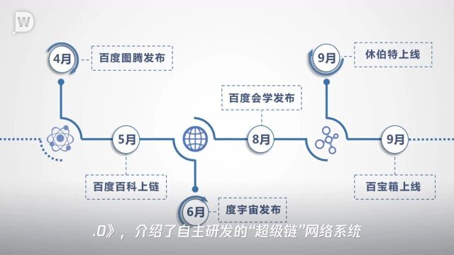 一线 百度发布区块链白皮书 已落地信息溯源等六大应用