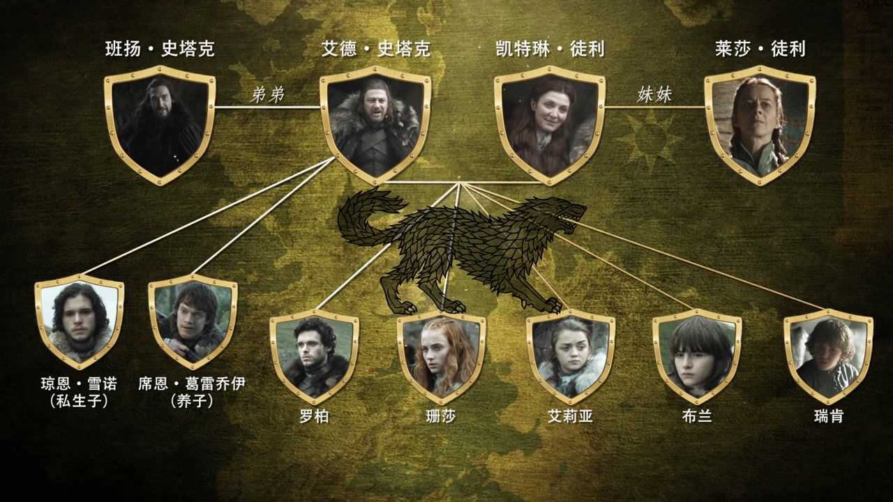 《权力的游戏》故事背景以及七大王国九大家族的关系介绍:了解这些帮