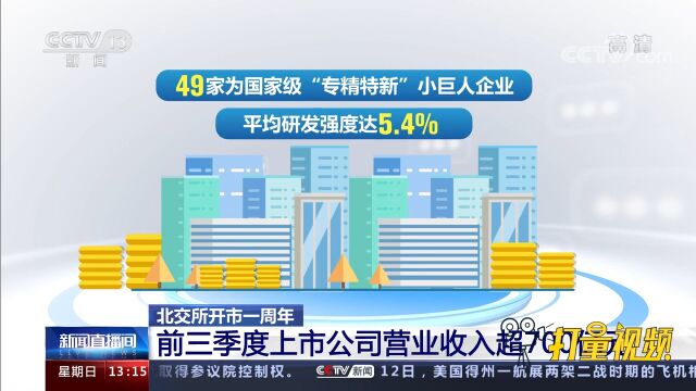 北交所开市一周年:前三季度上市公司营业收入超700亿元