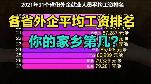 工资低是能力差?全国各省外企平均工资排名,江西垫底,广东第10