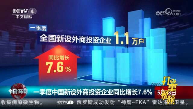 中国市场监管总局:一季度中国新设外商投资企业同比增长7.6%