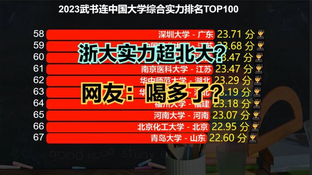 争议!2023武书连中国大学排名100强,浙大超北大,中科大仅第17