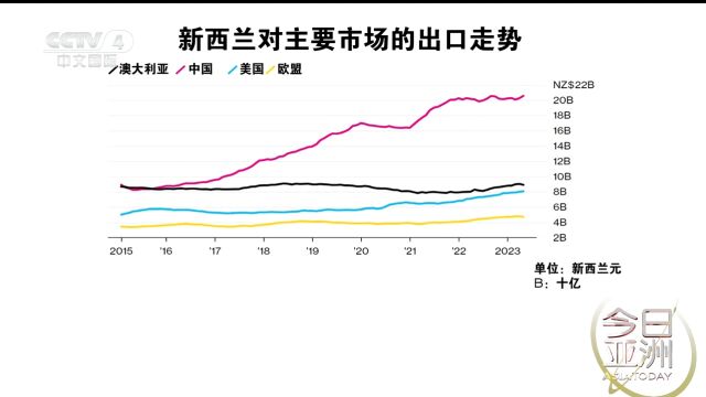 四国总理访华,日澳欲跟进