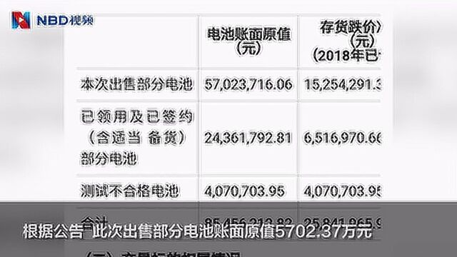 记者实地探访深莞新能源,发现货梯旁堆放着数十箱印有沃特玛字样的电池包