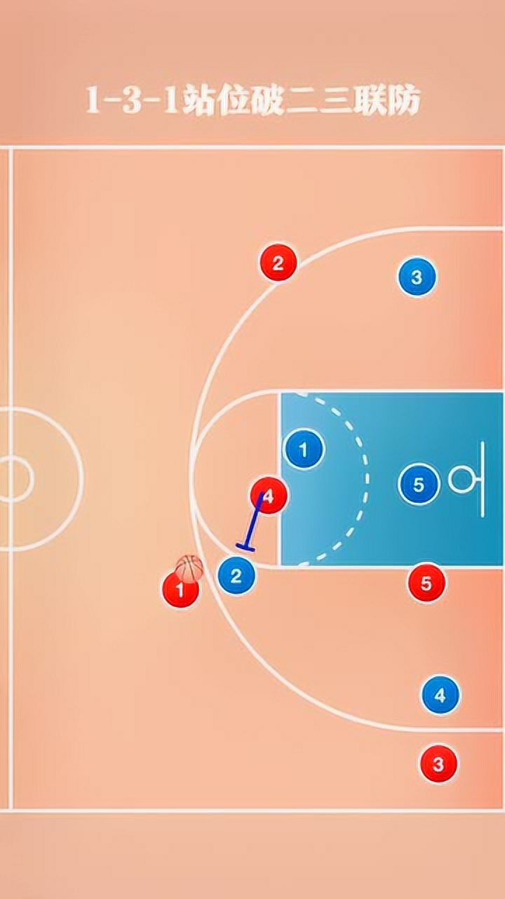 简单1-3-1进攻站位,破二三联防篮球,篮球战术教学就在这里