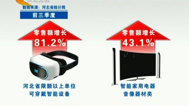 河北:消费需求贡献扩大 工业结构调整优化