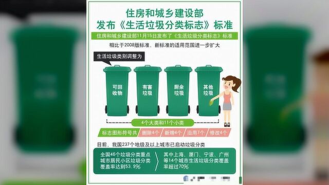 与你有关!《生活垃圾分类标志》新“国标”来了