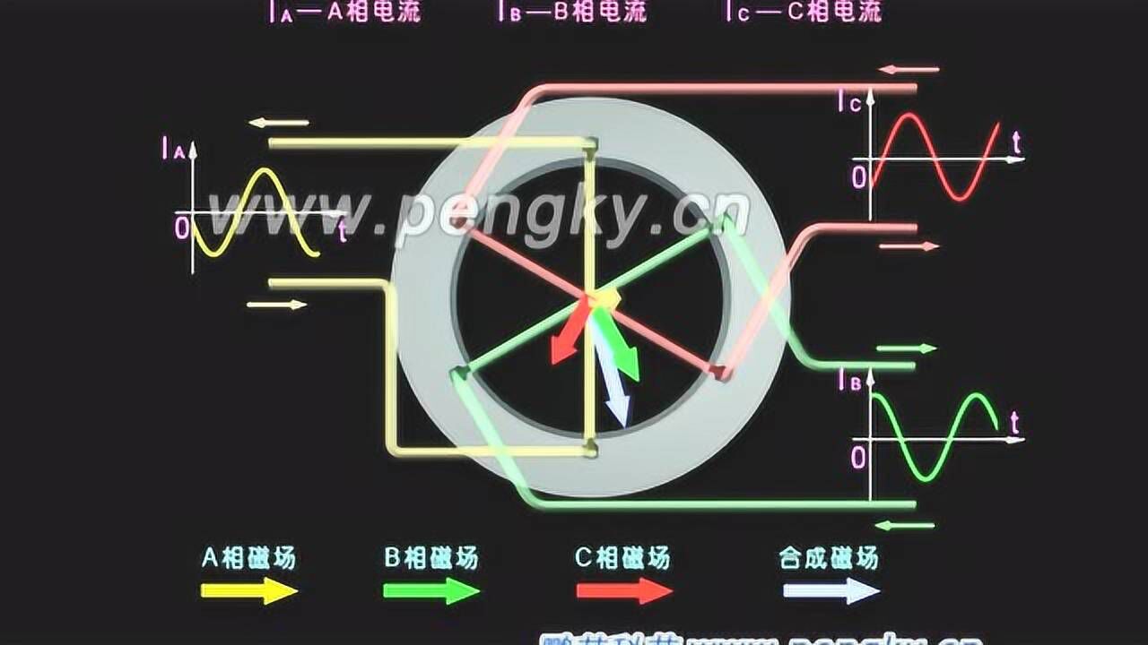 步進電機機的工作原理,中文講解,通俗易懂!