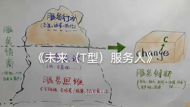 邓老师培训剪影