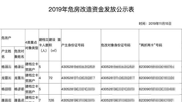 湖南一县政府官网公示内容被指泄露困难户隐私 专家:不太妥当