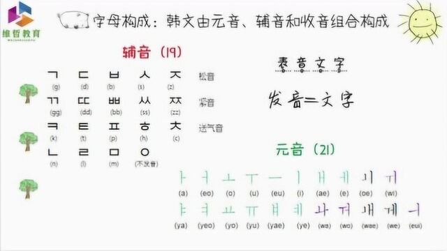 深度解析! 学会这几招,韩语能力提升10%