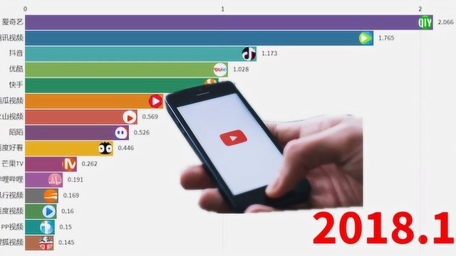 APP视频排行榜,前三甲稳如泰山!