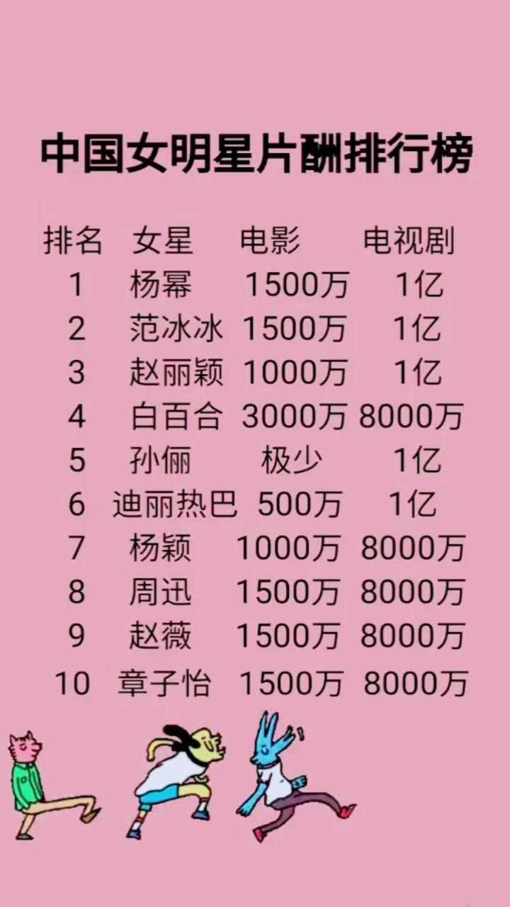 女明星片酬排行榜!