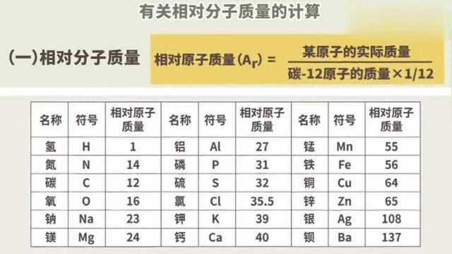 有关相对分子质量的计算,同学们再来学习一遍吧