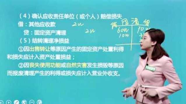 初级会计实务022 第二章 固定资产的处置、清查、减值