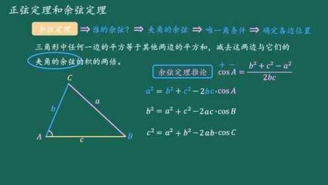 高中数学必修5余弦定理公式推导过程及使用条件