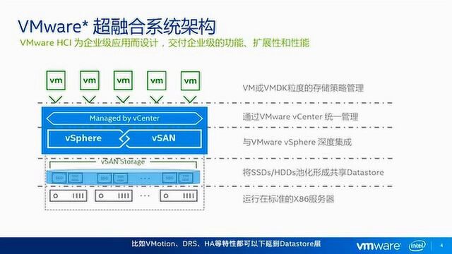 傲腾大师课第五讲