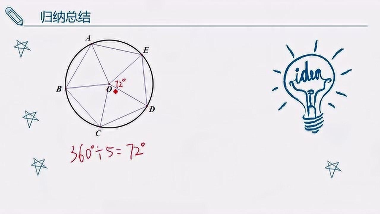 最简单的尺规作图正五边形,可以在同学面前装x(独创方法)