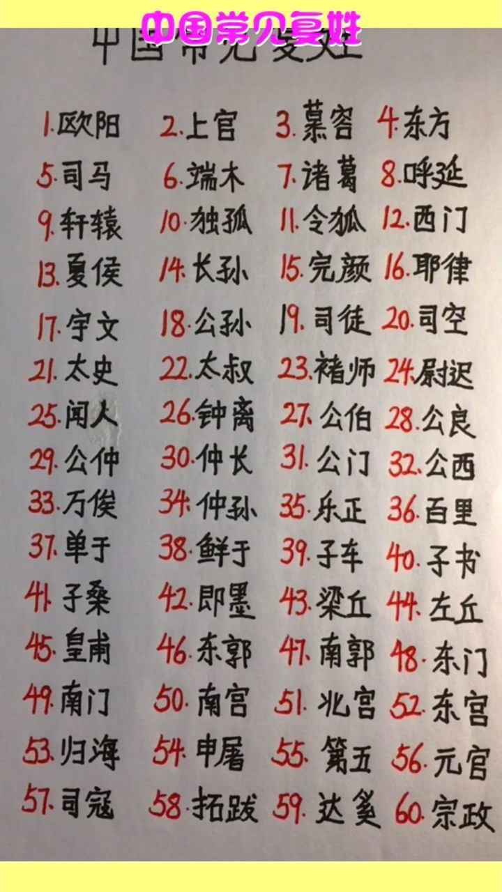 中国常见复姓,你知道几个