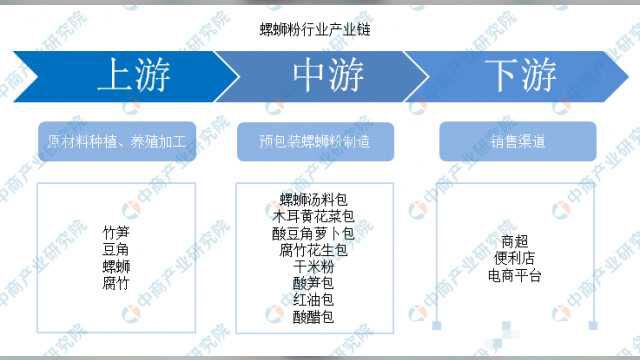 李子柒柳州建螺蛳粉厂 一文看懂柳州螺蛳粉产业市场现状及发展前景