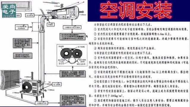 空调安装方法,参数要求,注意事项,每个人都应该了解的空调安装