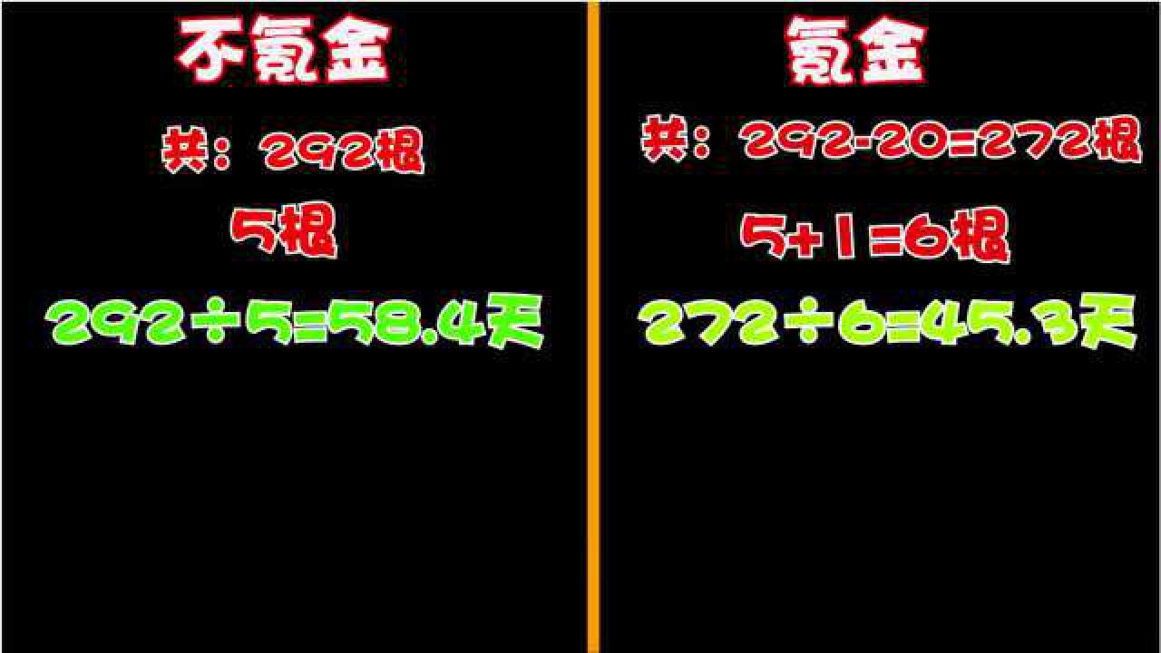 光遇：圣岛季6个先祖全毕业需要几天？季卡的性价比有多高？