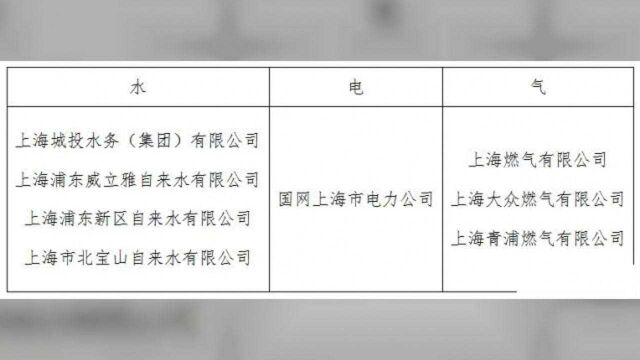 不动产登记与水电气联办过户“一件事”今起上线!附操作流程