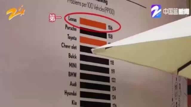 日系车故障少?权威调查:日系车的整体故障率要高于德系车和美系车