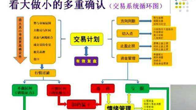 孟德稳期货直播展示他自己做日内的交易系统