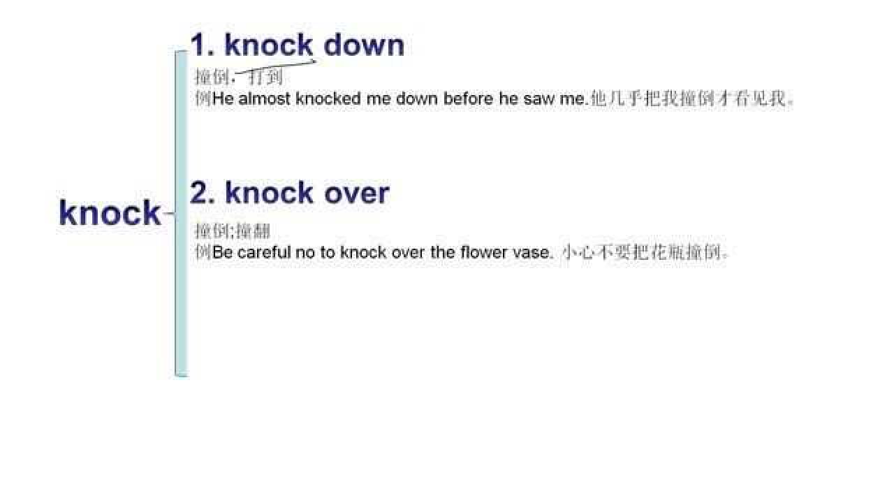 王衡老师初中词组大全75---knock短语_高清1080P在线观看平台_腾讯视频