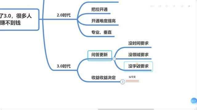 148、问答已经更新到了3.0,很多人思维还停留在1.0,难怪赚不到钱